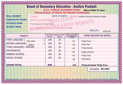 ap 10th class results 2018 marks memo